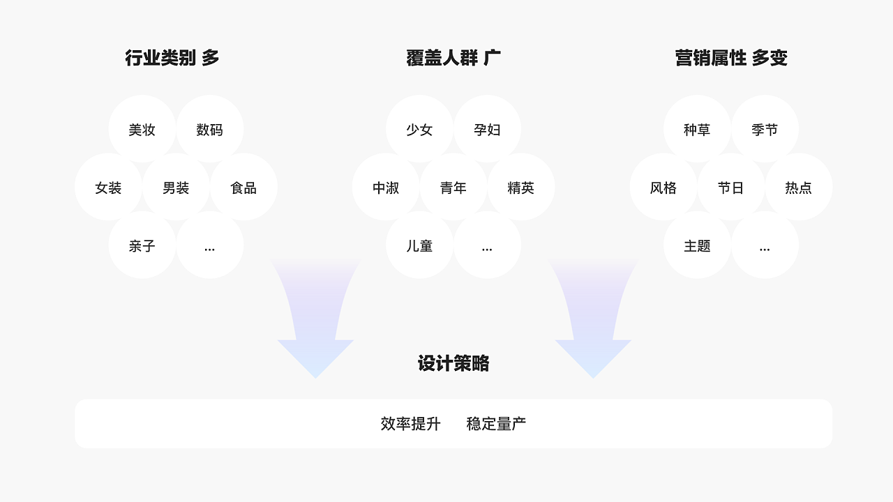 AIGC在快手电商设计中的应用(图ZMTQ3MTY2MzI=) - 资讯 - 站酷设计师快手电商设计中心原创素材 - 站酷ZCOOL