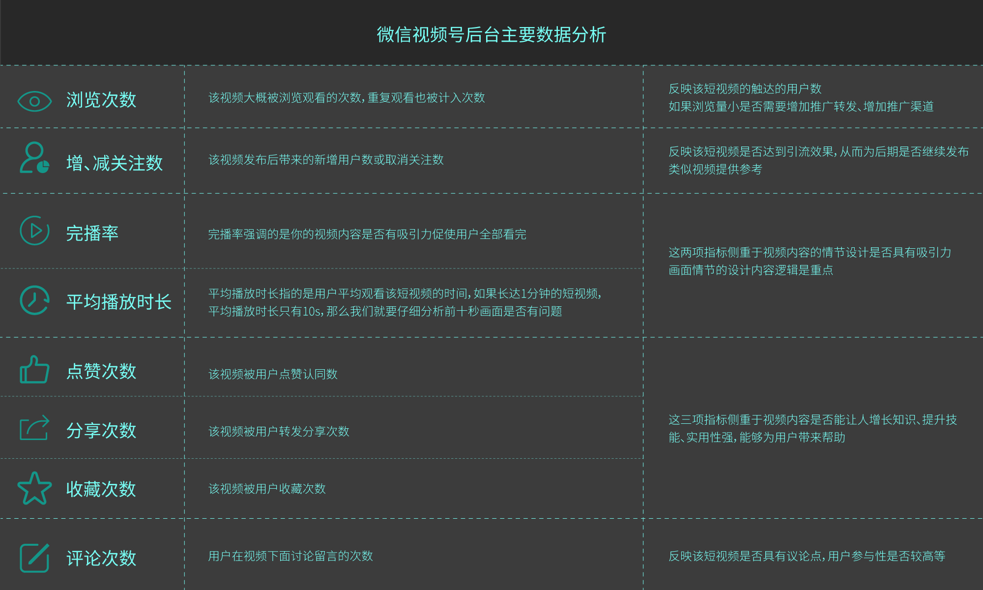 To B 短视频策划与制作 | 《To B 增长实战》第17章(图ZMTQ2ODQ0ODA=) - 书籍 - 站酷设计师李洋_LY原创素材 - 站酷ZCOOL