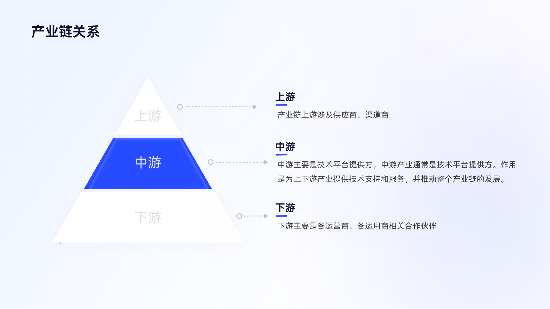如何让你「设计产物」更具有价值｜大厂能力（图ZMTQ2ODczNTI=） - 观点 - 站酷设计师设绘闲人520原创素材 - 站酷ZCOOL