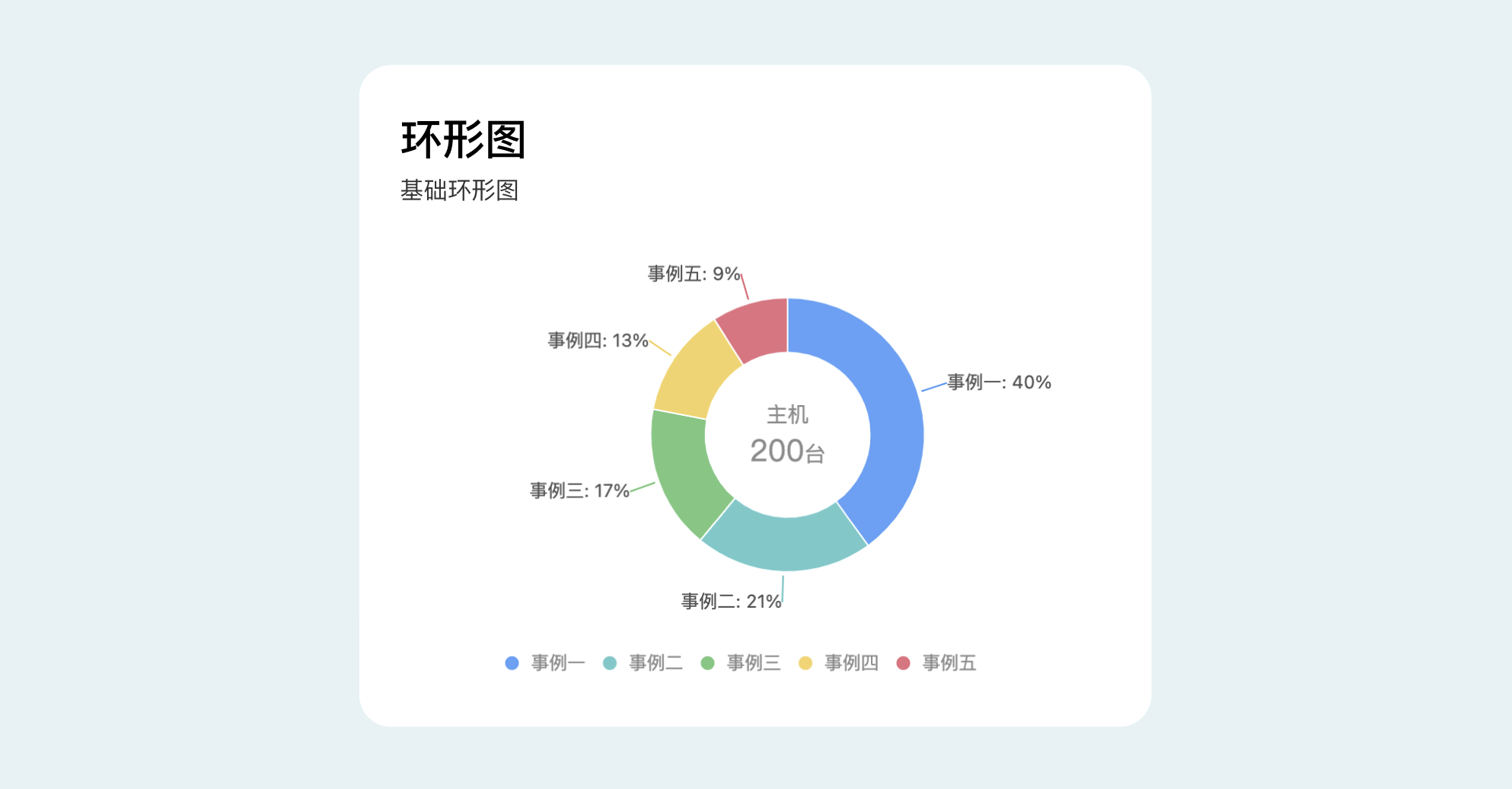 B端数据可视化设计经验分享第四弹:图表设计(图ZMTQ3Njc2MjA=) - 教程 - 站酷设计师MoeDesigner原创素材 - 站酷ZCOOL