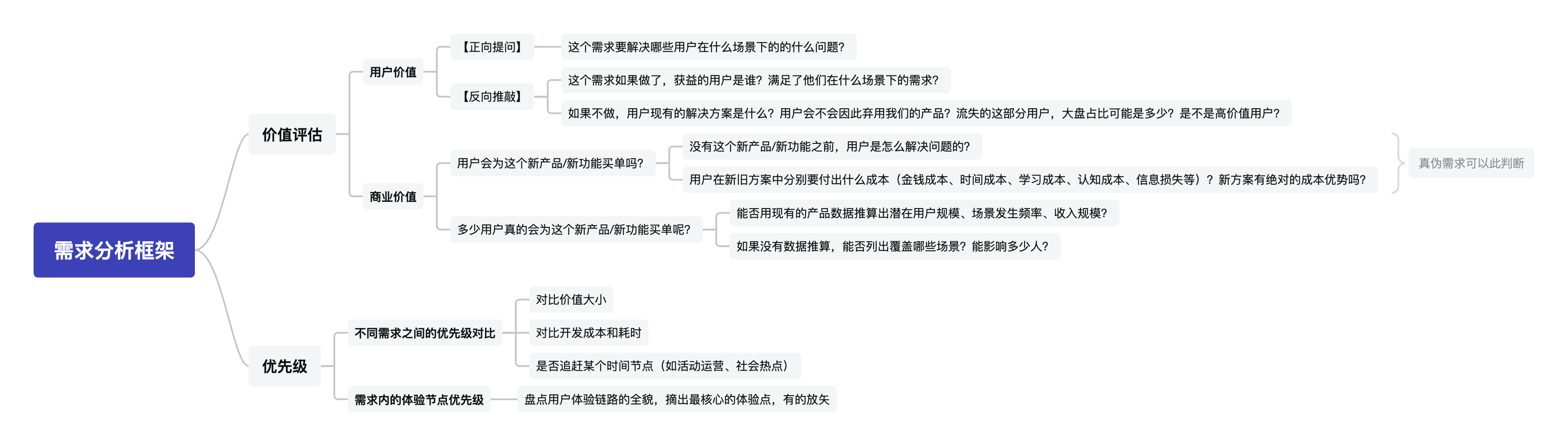 设计师如何做产品需求分析:先聊聊两个“价值”(图ZMTQ3NTA5Njg=) - 观点 - 站酷设计师腾讯ISUX原创素材 - 站酷ZCOOL