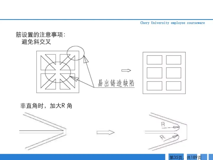 CMF|189页PPT了解汽车冲压工艺及新技术（图ZMTQ3MTk1MDA=） - 资讯 - 站酷设计师CMF设计军团原创素材 - 站酷ZCOOL