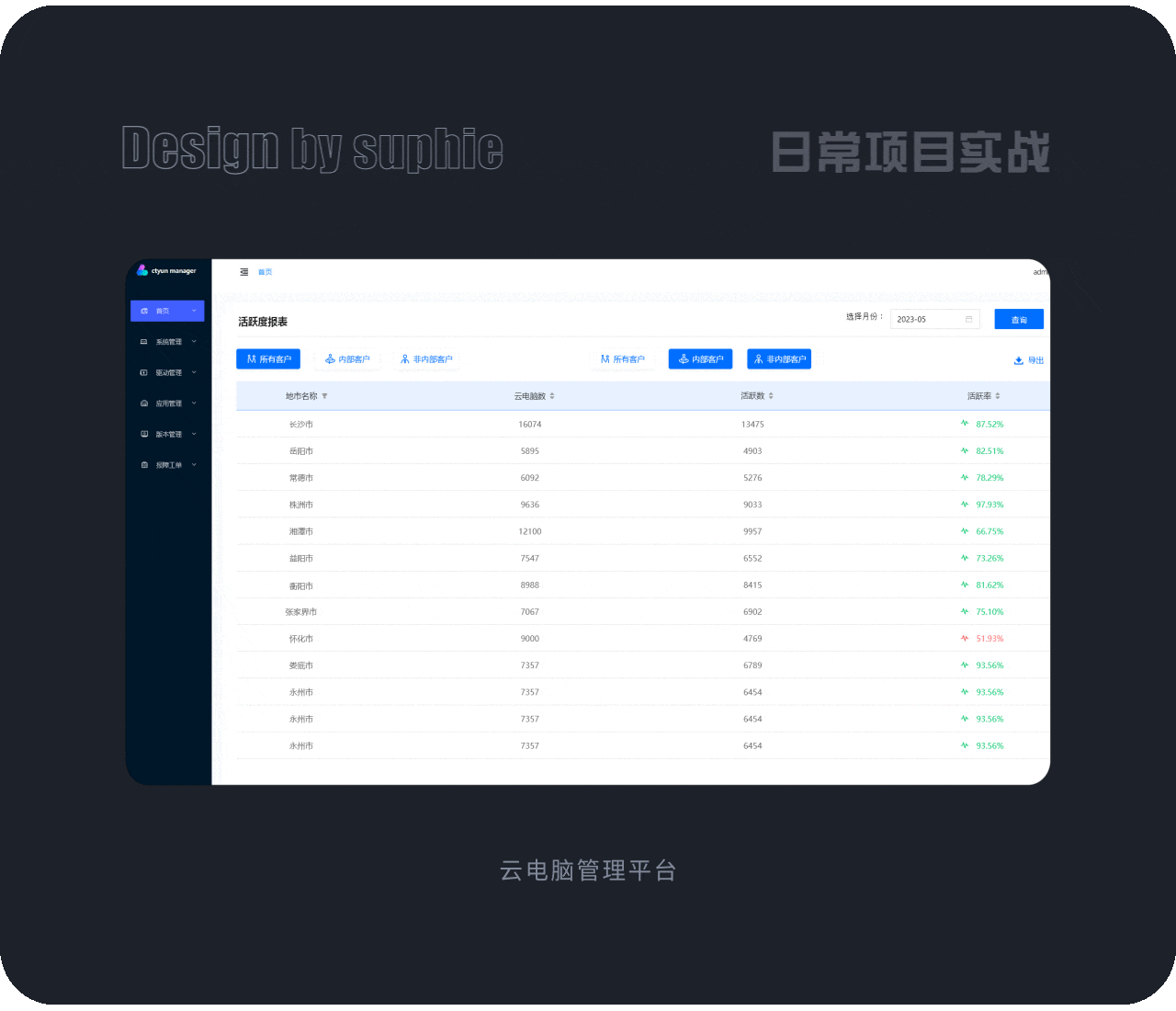 B端弹窗设计中的11大法则(图ZMTQ4MDY3Njg=) - 观点 - 站酷设计师姝斐suphie原创素材 - 站酷ZCOOL