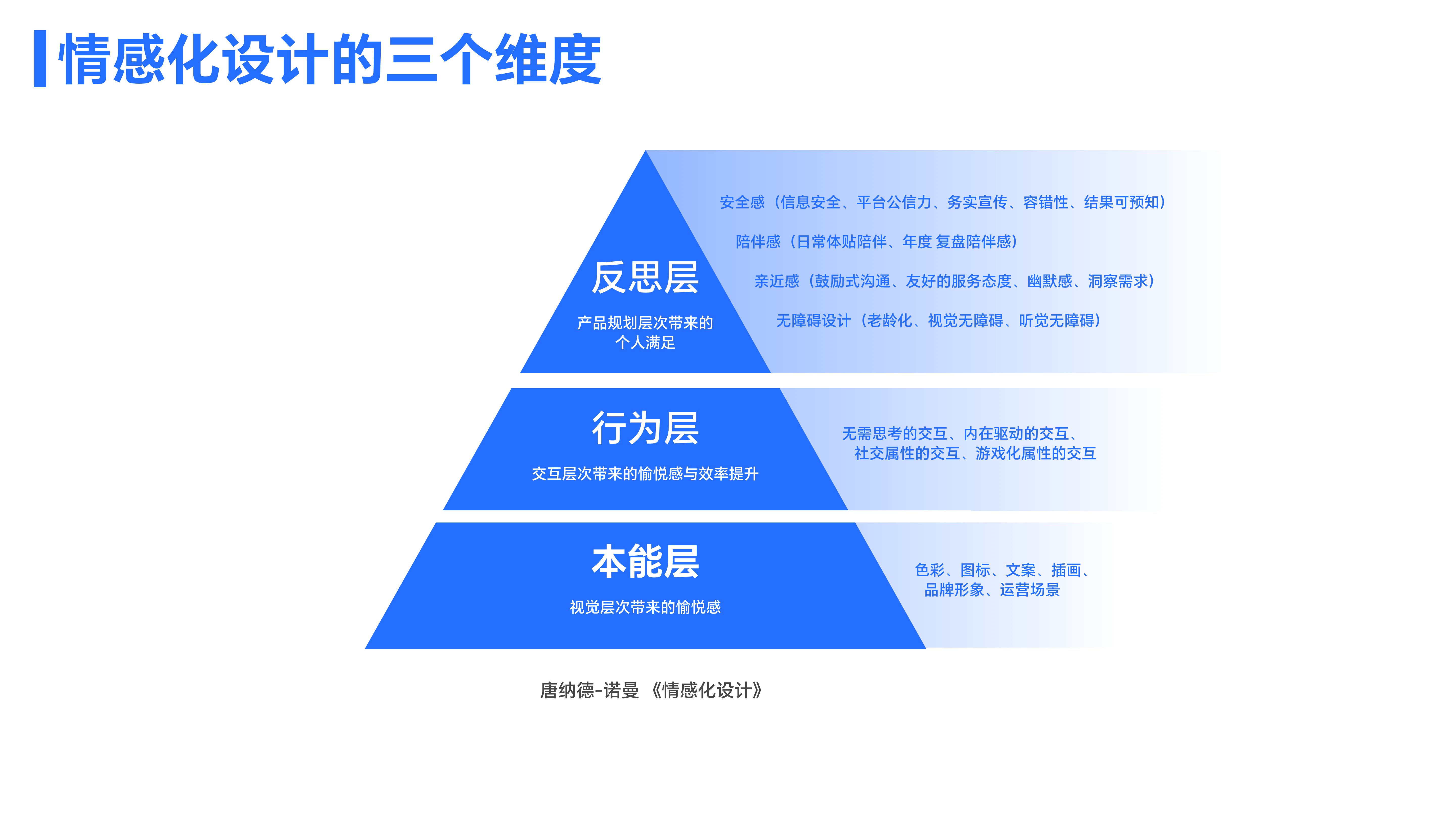 情感化设计最全解析-附案例（图ZMTQ4MDY5NDA=） - 教程 - 站酷设计师油焖小虾米原创素材 - 站酷ZCOOL