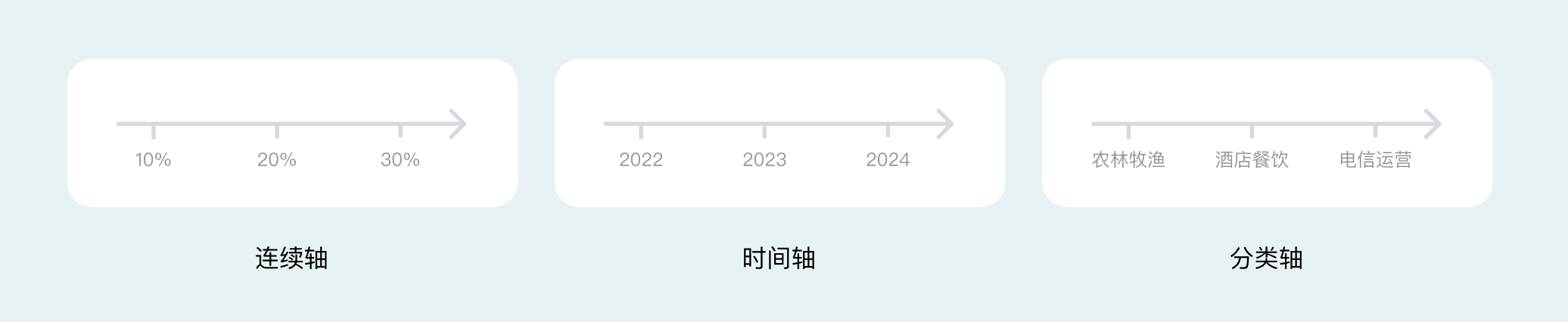 B端数据可视化设计经验分享第四弹:图表设计(图ZMTQ3NjY4MDQ=) - 教程 - 站酷设计师MoeDesigner原创素材 - 站酷ZCOOL
