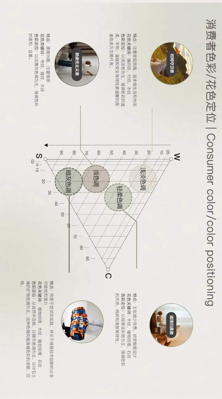 CMF 帝龙新材发布2024色彩趋势预测：数据分析+深度探讨未来应用策略（图ZMTQ2MzkxNjg=） - 观点 - 站酷设计师CMF设计军团原创素材 - 站酷ZCOOL