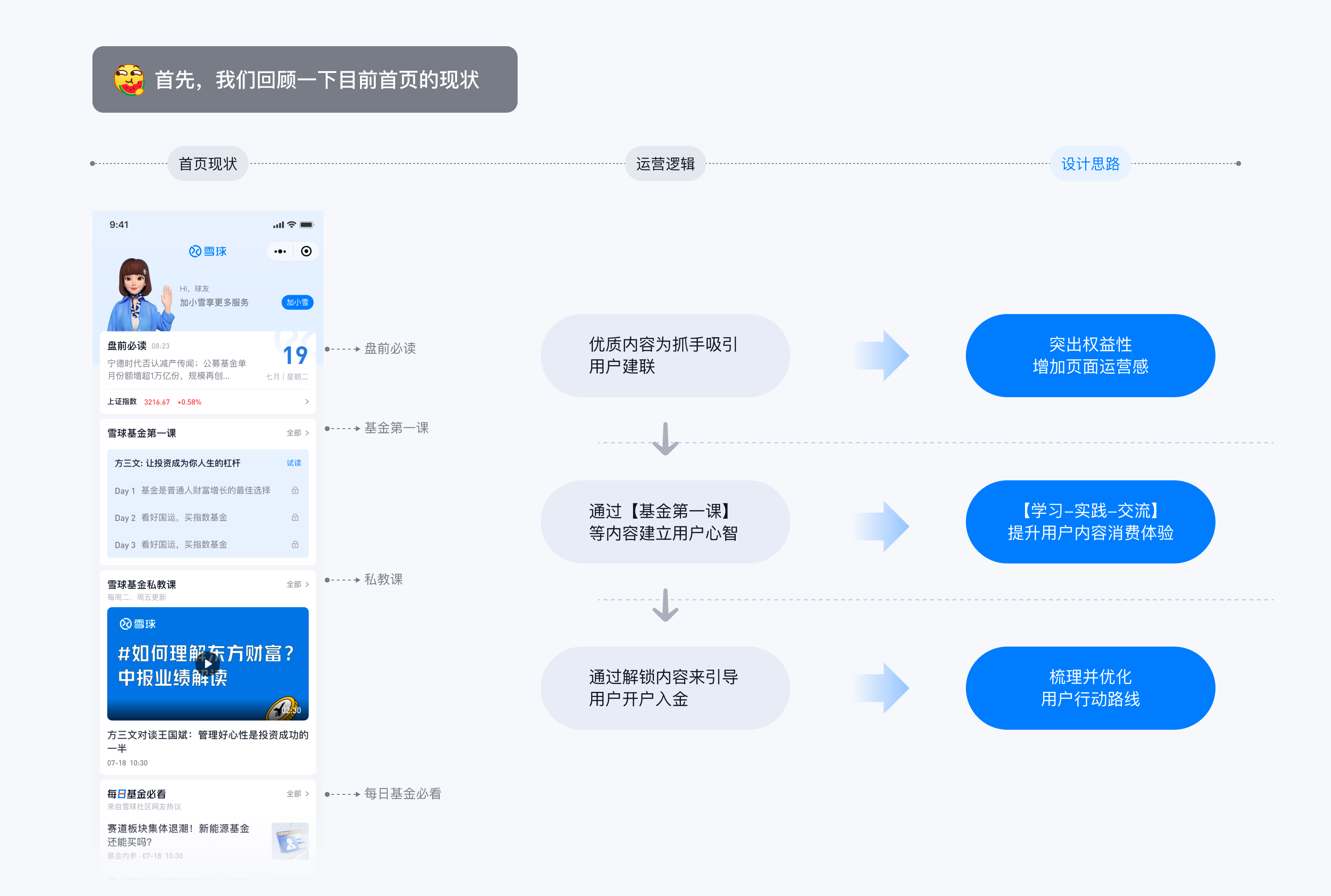 XDC干货｜私域场景中设计师如何“推波助澜”（图ZMTQ3NDA1NzI=） - 观点 - 站酷设计师雪球设计中心XDC原创素材 - 站酷ZCOOL
