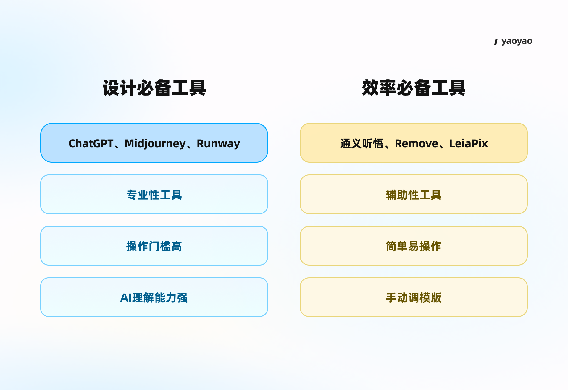 AIGC落地实践 四招搞定运营系列设计(图ZMTQ2MjQ3OTY=) - 教程 - 站酷设计师yaoyao设计师原创素材 - 站酷ZCOOL