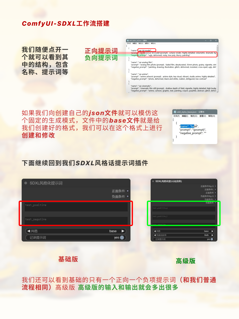 ComfyUI超实用SDXL工作流手把手搭建（图ZMTQ2OTcwODg=） - 教程 - 站酷设计师枯卜原创素材 - 站酷ZCOOL