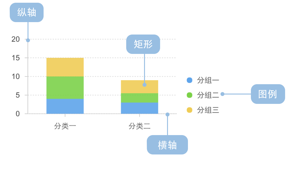 B端数据可视化设计经验分享第四弹:图表设计(图ZMTQ3NjgwNjQ=) - 教程 - 站酷设计师MoeDesigner原创素材 - 站酷ZCOOL