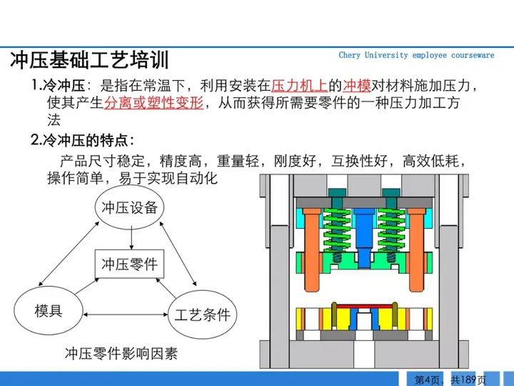 CMF|189页PPT了解汽车冲压工艺及新技术（图ZMTQ3MTkzNzY=） - 资讯 - 站酷设计师CMF设计军团原创素材 - 站酷ZCOOL