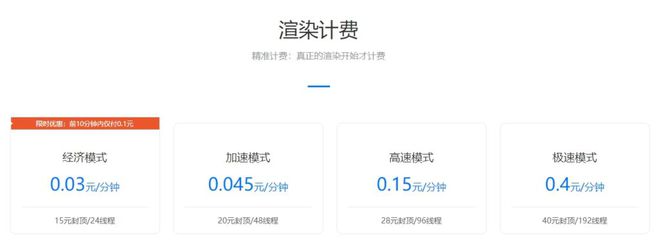 产品渲染3D效果图一张多少钱，哪个平台更有性价比？