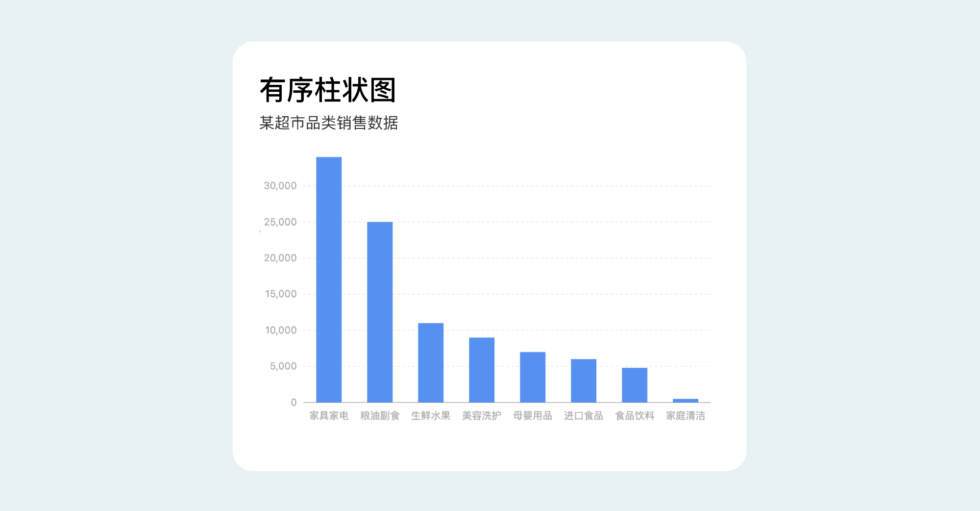 B端数据可视化设计经验分享第四弹:图表设计(图ZMTQ3Njc2MDg=) - 教程 - 站酷设计师MoeDesigner原创素材 - 站酷ZCOOL