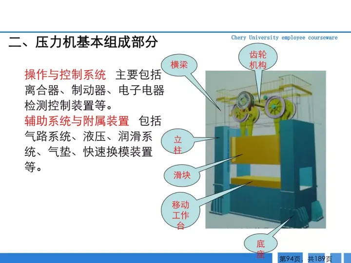 CMF|189页PPT了解汽车冲压工艺及新技术（图ZMTQ3MTk3Mjg=） - 资讯 - 站酷设计师CMF设计军团原创素材 - 站酷ZCOOL