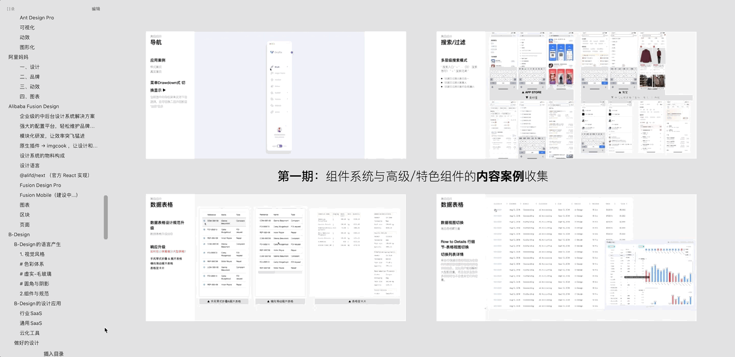 2023年主要工作回顾-中台组件建设（图ZMTQ2NDY1NjA=） - 观点 - 站酷设计师LadyBOX原创素材 - 站酷ZCOOL