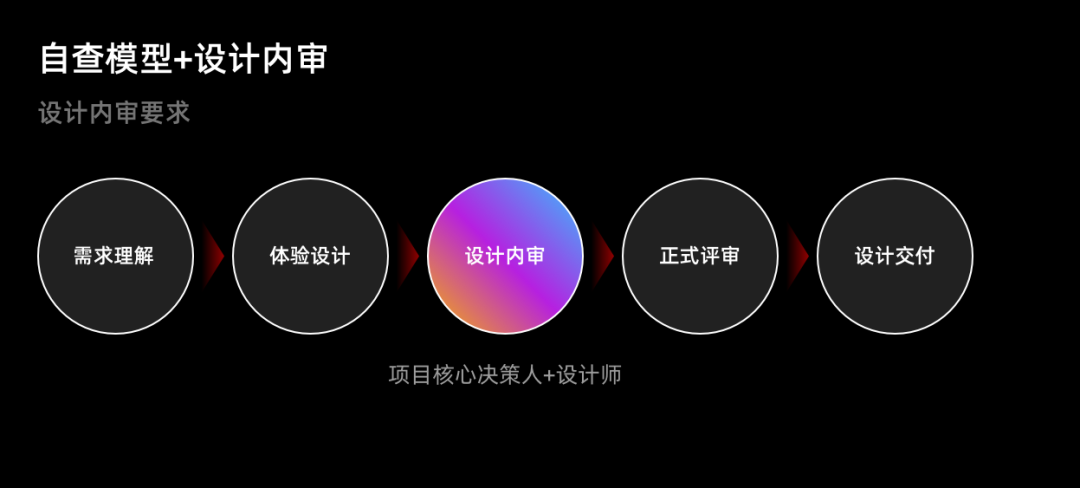 C端产品体验设计走查模型（图ZMTQ2ODg2MTY=） - 教程 - 站酷设计师微店UED原创素材 - 站酷ZCOOL