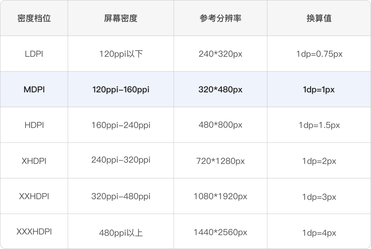 UI设计中的物理像素&逻辑像素（图ZMTQ2MzAwMTY=） - 教程 - 站酷设计师六边形Evan原创素材 - 站酷ZCOOL