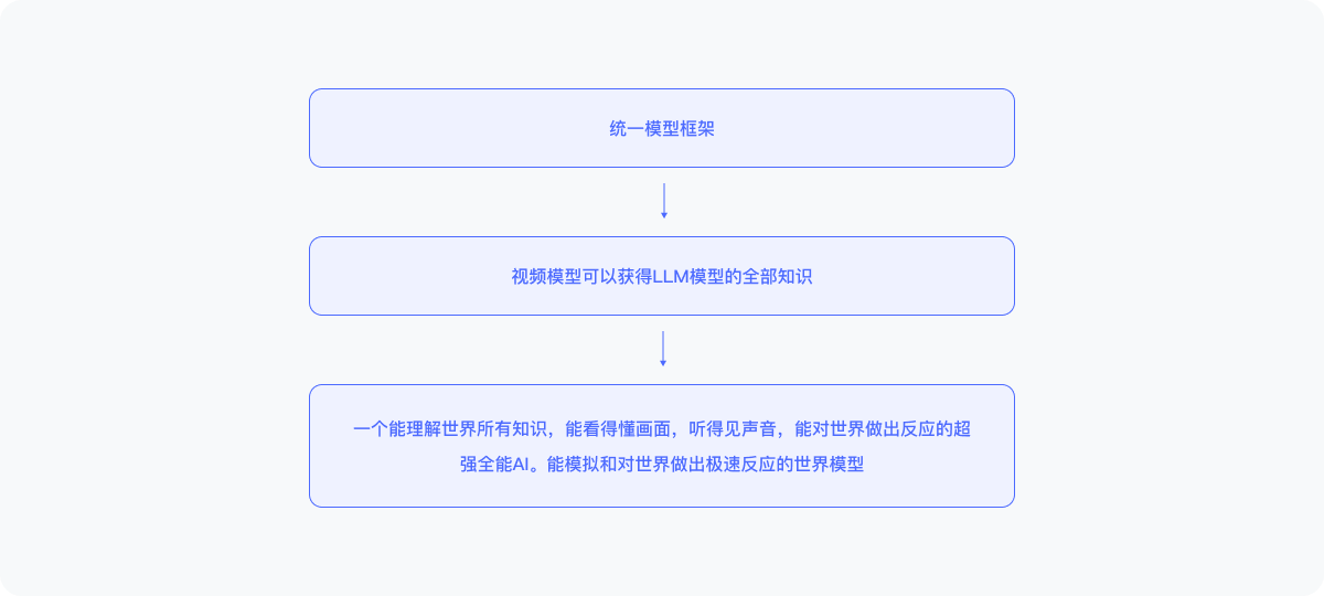 具有真情实感的GPT-4o,厉害在哪里?(图ZMTQ3NzU2OTI=) - 观点 - 站酷设计师罗小盒原创素材 - 站酷ZCOOL