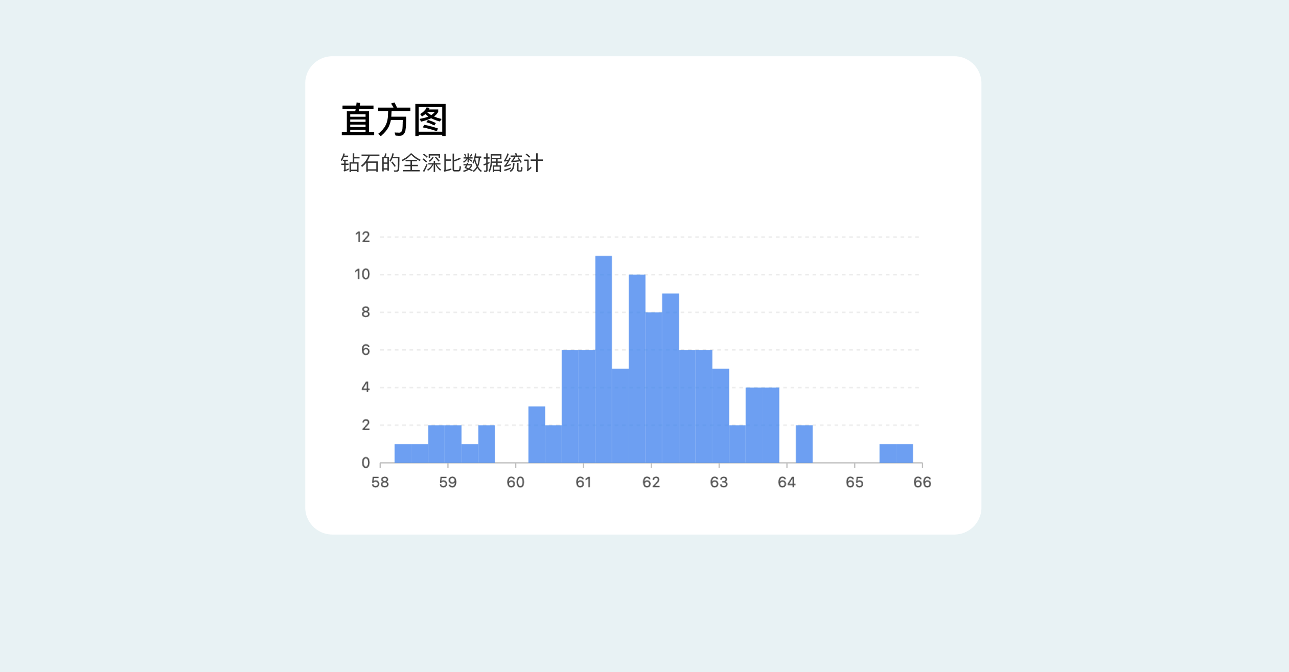 B端数据可视化设计经验分享第四弹:图表设计(图ZMTQ3Njc4MzY=) - 教程 - 站酷设计师MoeDesigner原创素材 - 站酷ZCOOL