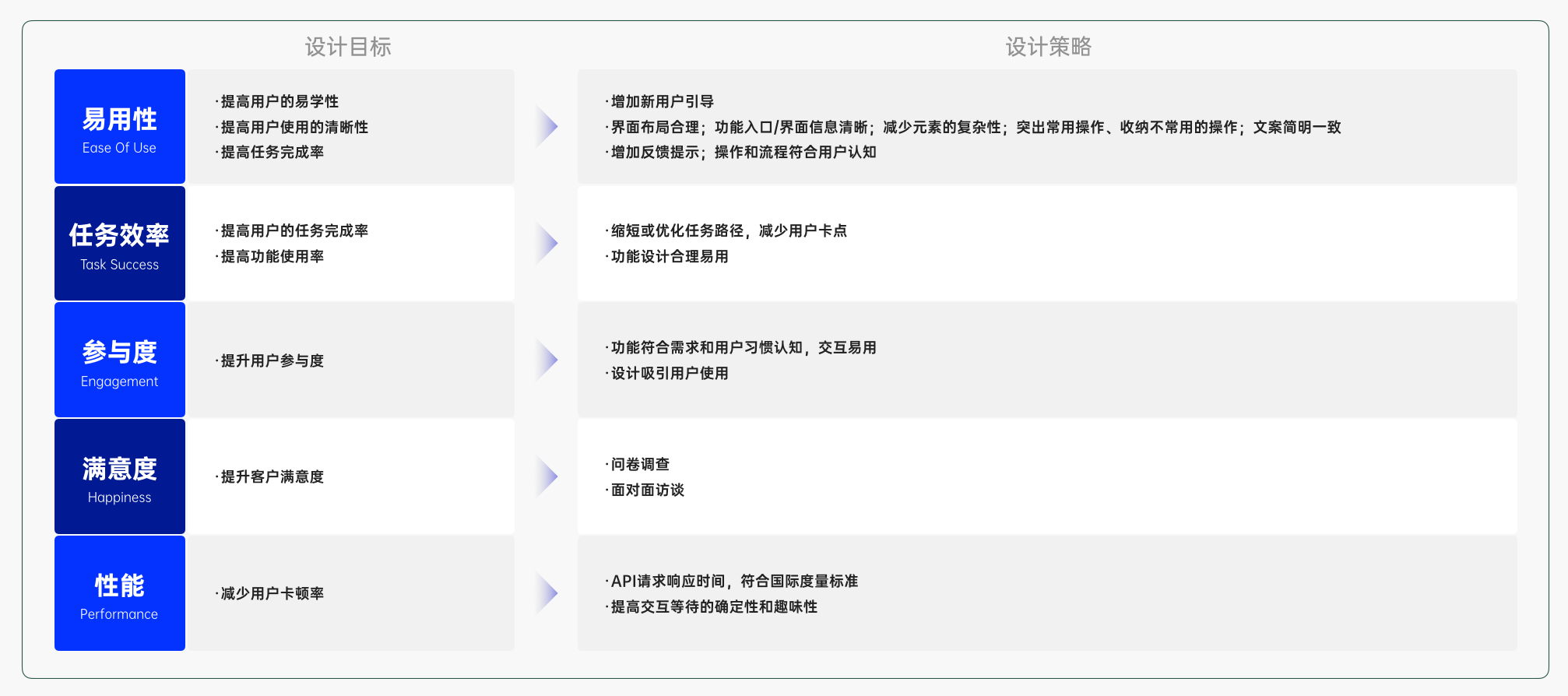探秘Palantir： 如何从 UX设计角度驱动业务（图ZMTQ2Mzk4MDg=） - 观点 - 站酷设计师史宏爽原创素材 - 站酷ZCOOL