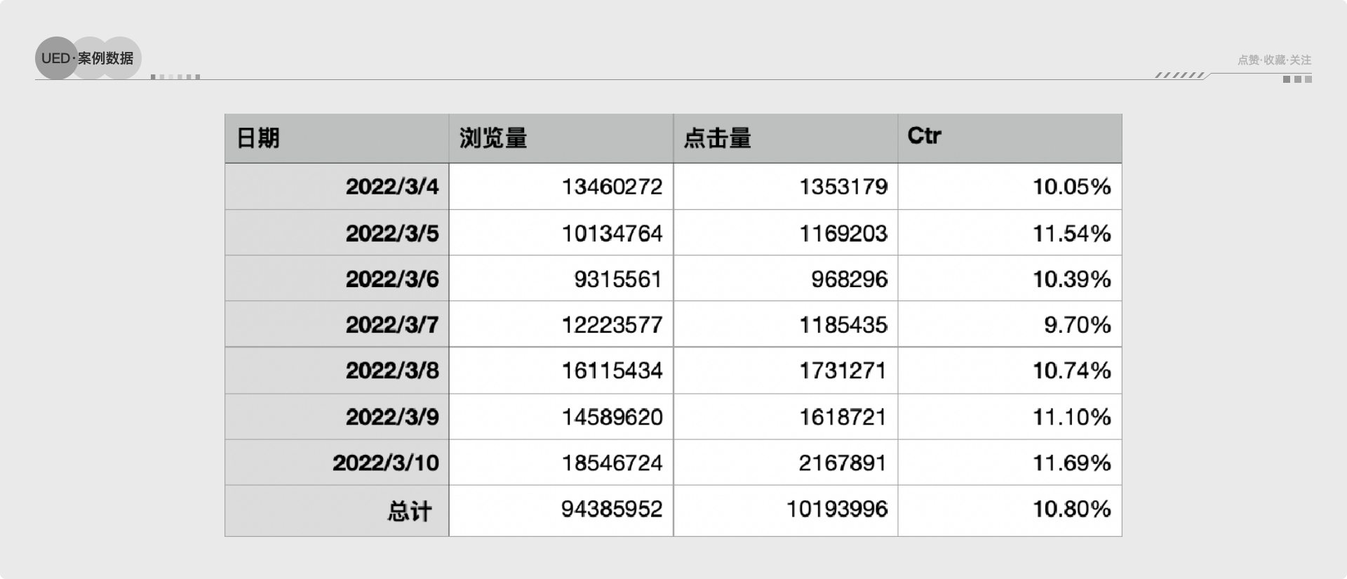 设计师应该懂得数据分析(图ZMTQ1NjM5Mjg=) - 观点 - 站酷设计师一杯牛奶味咖啡原创素材 - 站酷ZCOOL