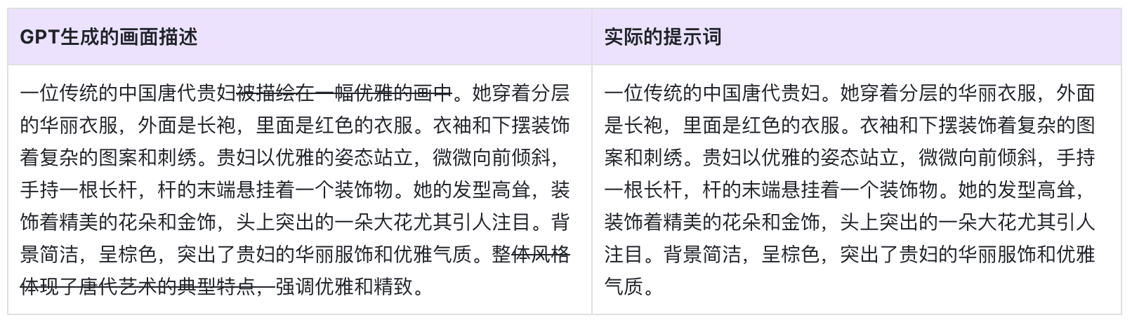 用AIGC穿越时空复原《唐宫仕女图》（图ZMTQ3OTQ3NDQ=） - 教程 - 站酷设计师逗砂原创素材 - 站酷ZCOOL