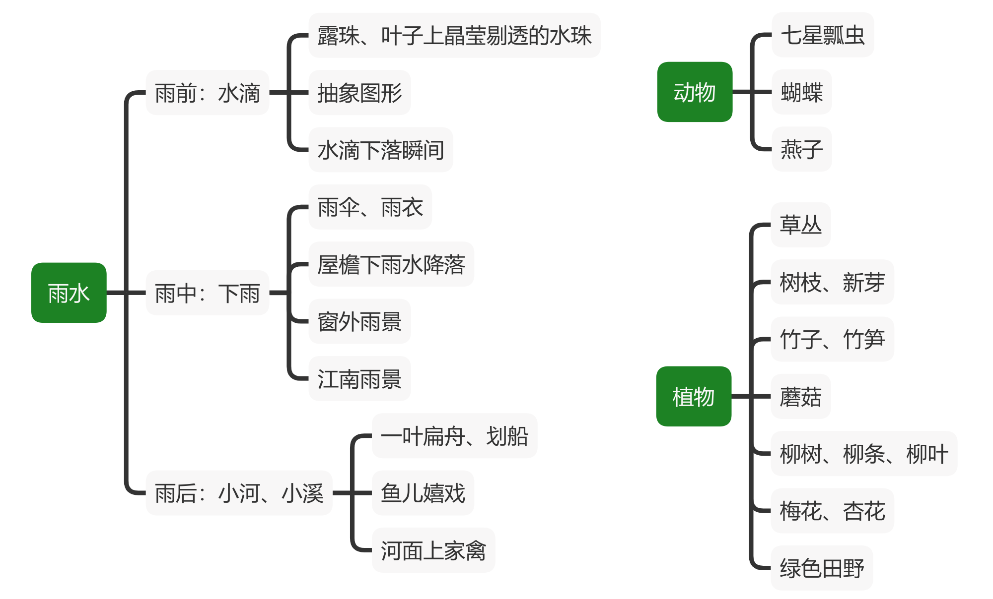 雨水节气海报：手把手教你从文字到方案输出（图ZMTQ2NzE2NTI=） - 教程 - 站酷设计师阿琦Aqi原创素材 - 站酷ZCOOL