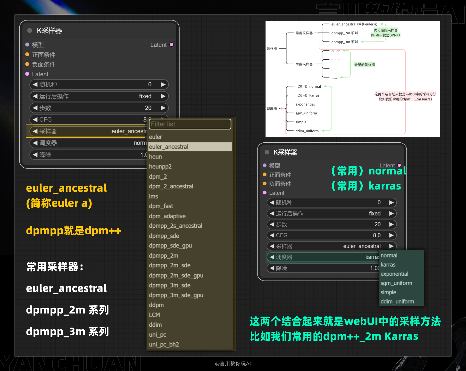从零开始:构建你的首个ComfyUI工作流(图ZMTQ3MzA1ODA=) - 教程 - 站酷设计师言川Artie原创素材 - 站酷ZCOOL