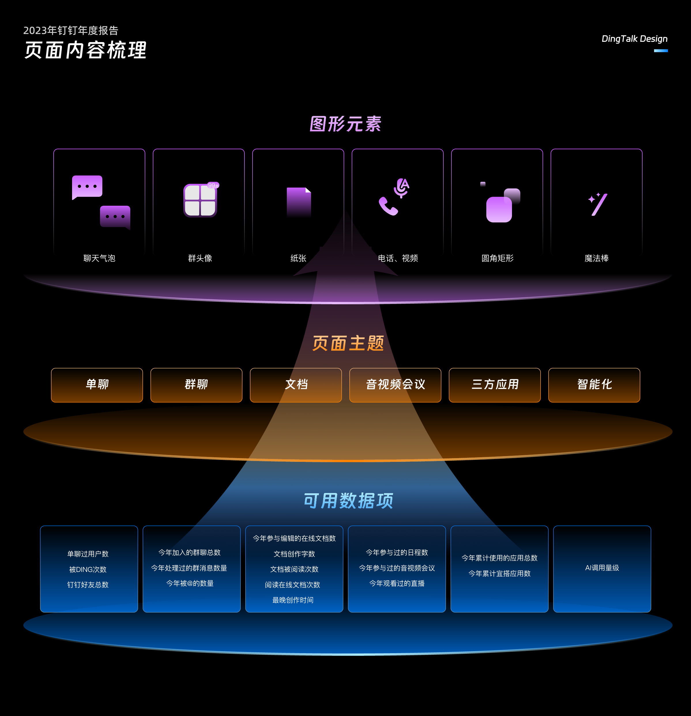 与你同行丨钉钉2023年度报告（图ZMTQ2NDMwNDA=） - 教程 - 站酷设计师钉钉设计原创素材 - 站酷ZCOOL