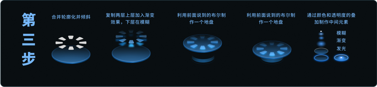 如何用 Figma 快速制作 EasyV 风格的图标素材（图ZMTQ2MjA5MDg=） - 教程 - 站酷设计师不吃肉的小雪花原创素材 - 站酷ZCOOL