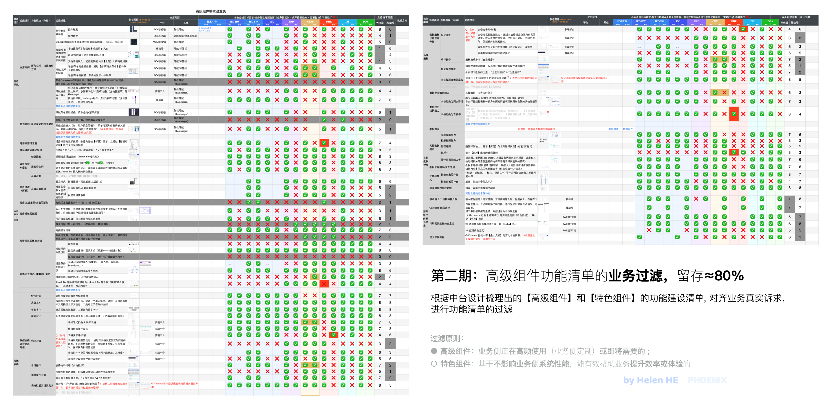 2023年主要工作回顾-中台组件建设（图ZMTQ2NDY1Njg=） - 观点 - 站酷设计师LadyBOX原创素材 - 站酷ZCOOL