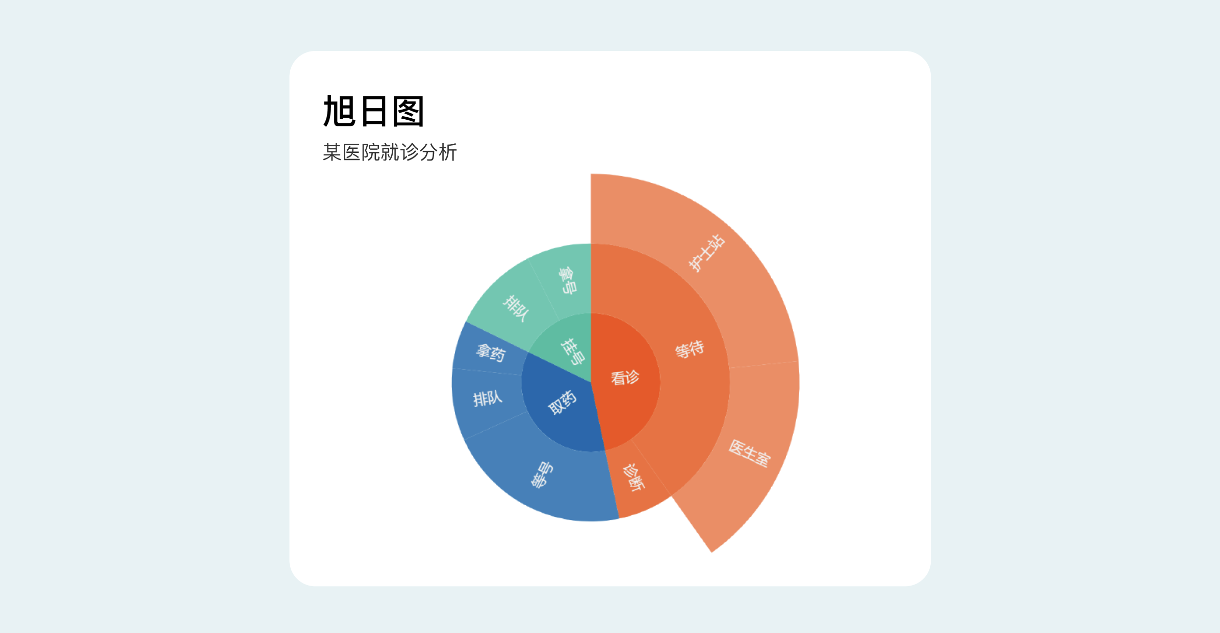 B端数据可视化设计经验分享第四弹:图表设计(图ZMTQ3Njc3NDQ=) - 教程 - 站酷设计师MoeDesigner原创素材 - 站酷ZCOOL