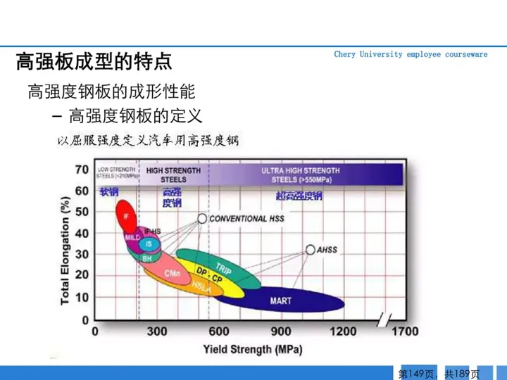 CMF|189页PPT了解汽车冲压工艺及新技术（图ZMTQ3MTk5NDQ=） - 资讯 - 站酷设计师CMF设计军团原创素材 - 站酷ZCOOL