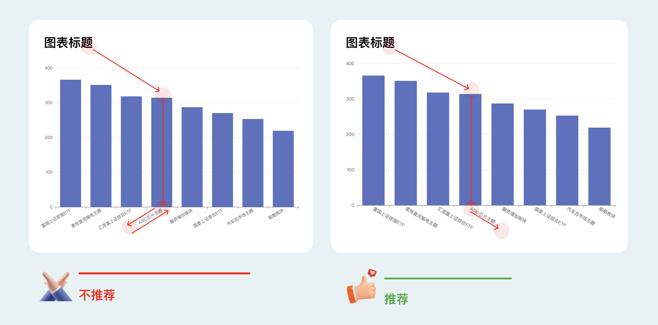 B端数据可视化设计经验分享第四弹:图表设计(图ZMTQ3NjcyNzY=) - 教程 - 站酷设计师MoeDesigner原创素材 - 站酷ZCOOL