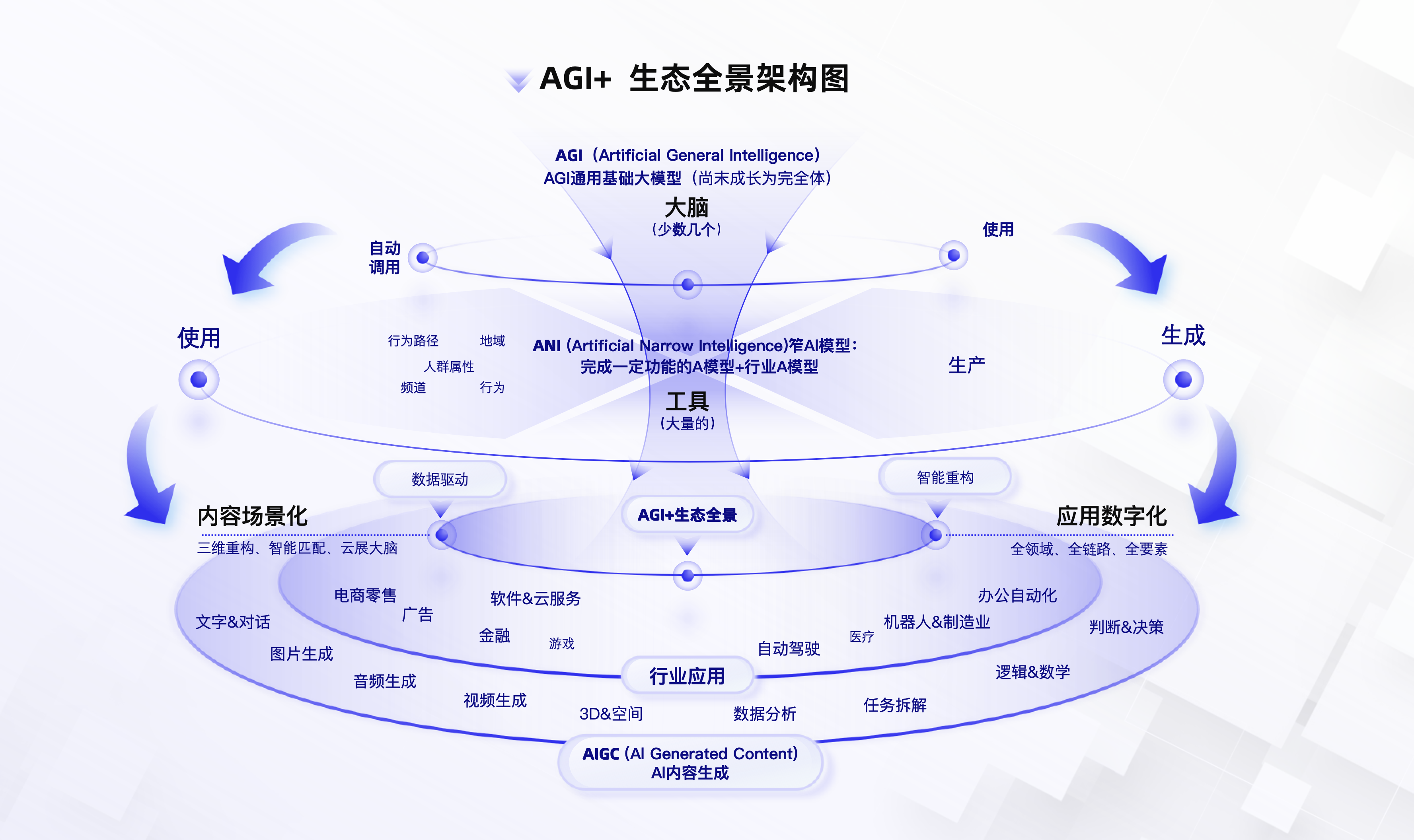 AGI时代的本质需求(图ZMTQ3NjIwMDQ=) - 观点 - 站酷设计师户Hu01原创素材 - 站酷ZCOOL
