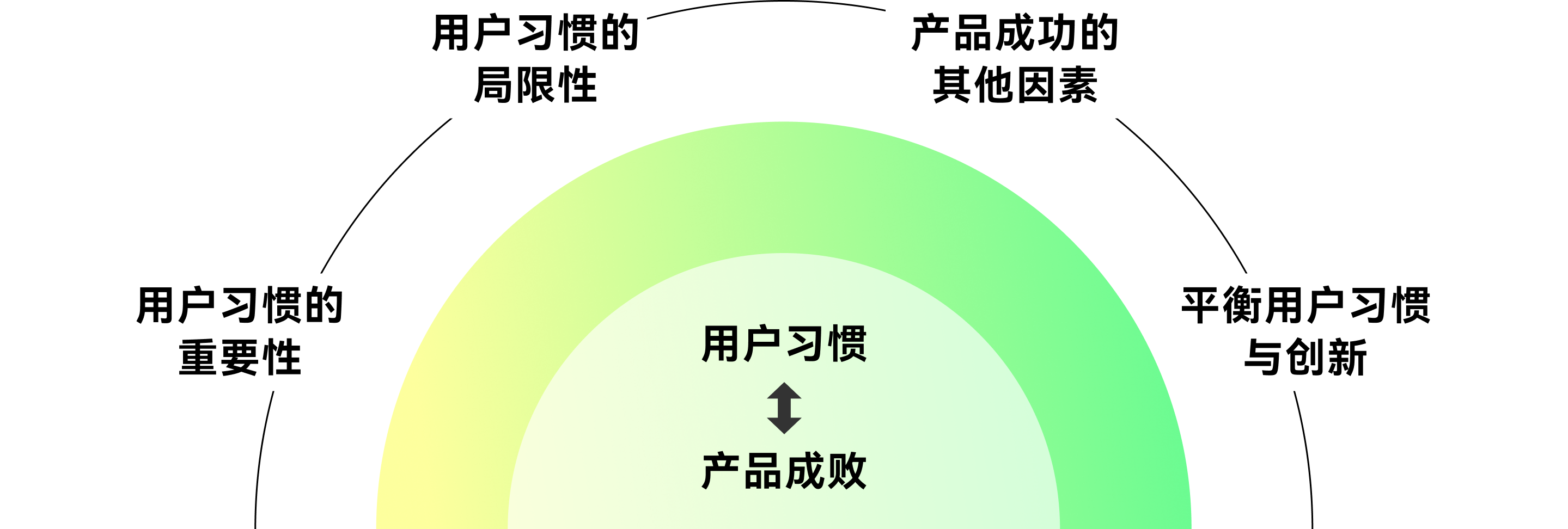 剖析用户习惯-让你的产品更懂用户（图ZMTQ3NTc1MTY=） - 观点 - 站酷设计师J_王山而原创素材 - 站酷ZCOOL