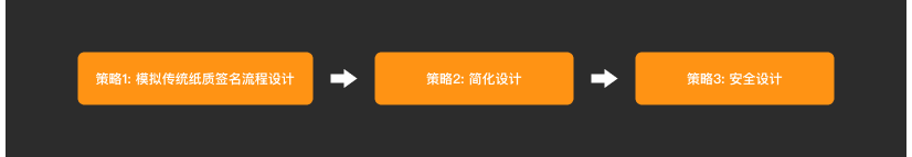 福昕电子签章-设计优化总结（图ZMTQ1NzEzMDA=） - 观点 - 站酷设计师Fairy0103原创素材 - 站酷ZCOOL