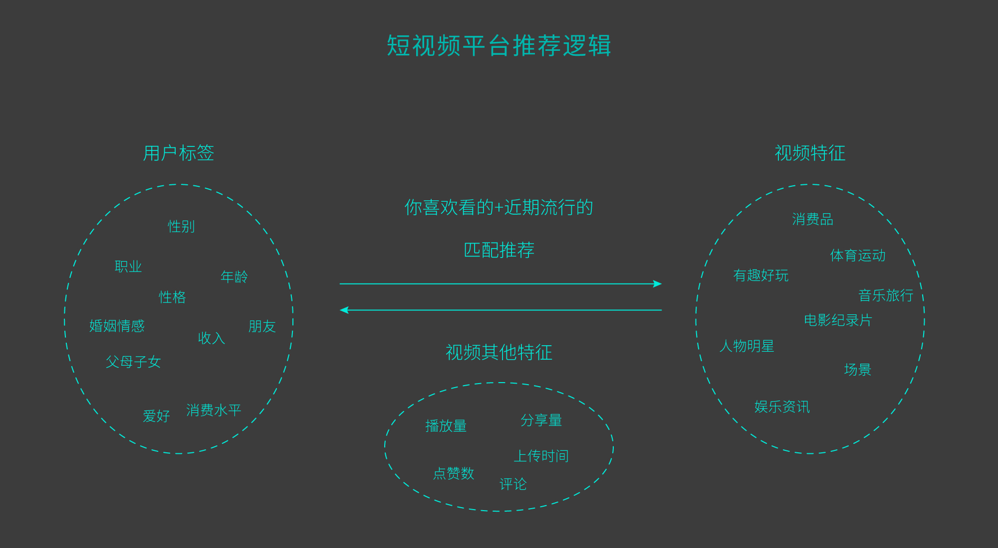 To B 短视频策划与制作 | 《To B 增长实战》第17章(图ZMTQ2ODQzODQ=) - 书籍 - 站酷设计师李洋_LY原创素材 - 站酷ZCOOL