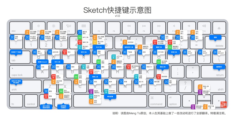 sketch快捷键示意图中文版