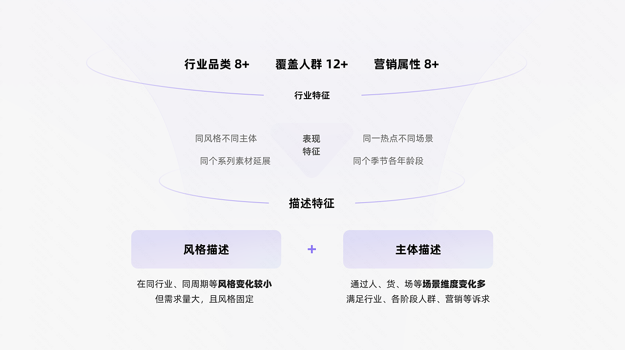 AIGC在快手电商设计中的应用(图ZMTQ3MTY2NDg=) - 资讯 - 站酷设计师快手电商设计中心原创素材 - 站酷ZCOOL