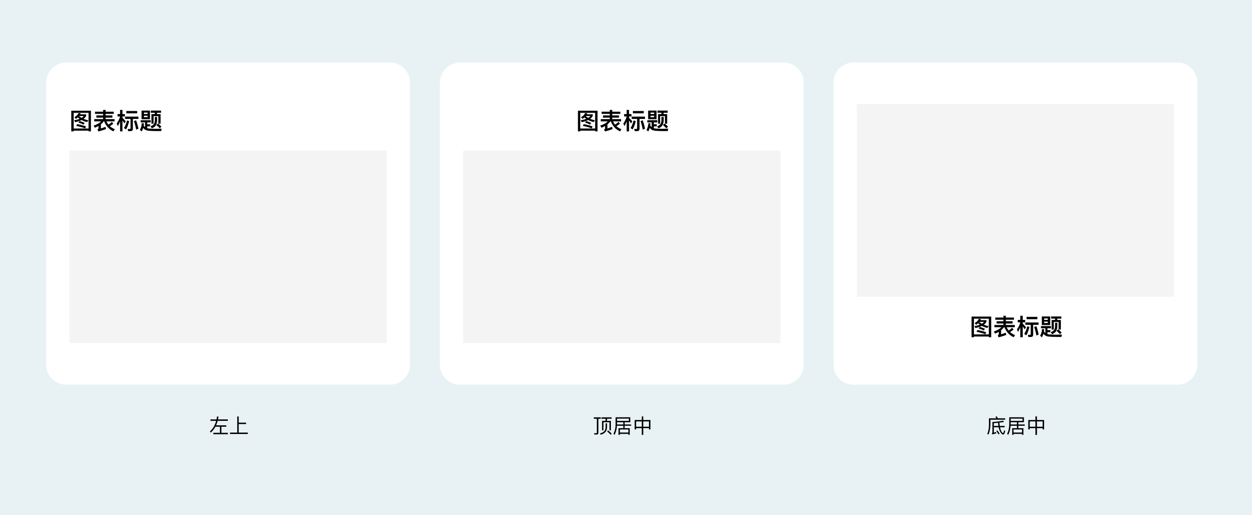 B端数据可视化设计经验分享第四弹:图表设计(图ZMTQ3NjYzOTY=) - 教程 - 站酷设计师MoeDesigner原创素材 - 站酷ZCOOL
