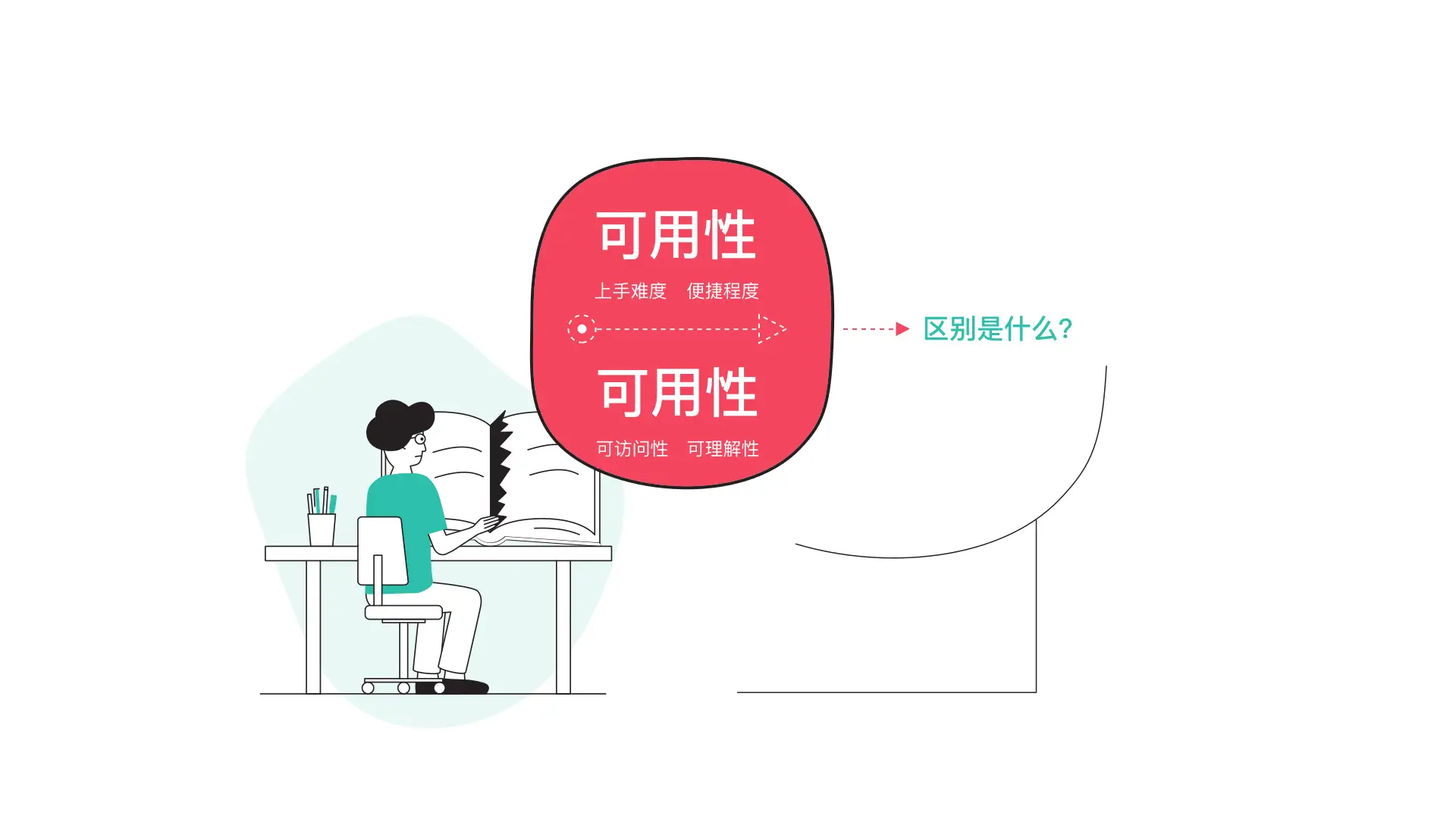 提高产品的易用性、可用性与无障碍设计概念分享（图ZMTQ2OTQyMzY=） - 观点 - 站酷设计师夏撤原创素材 - 站酷ZCOOL