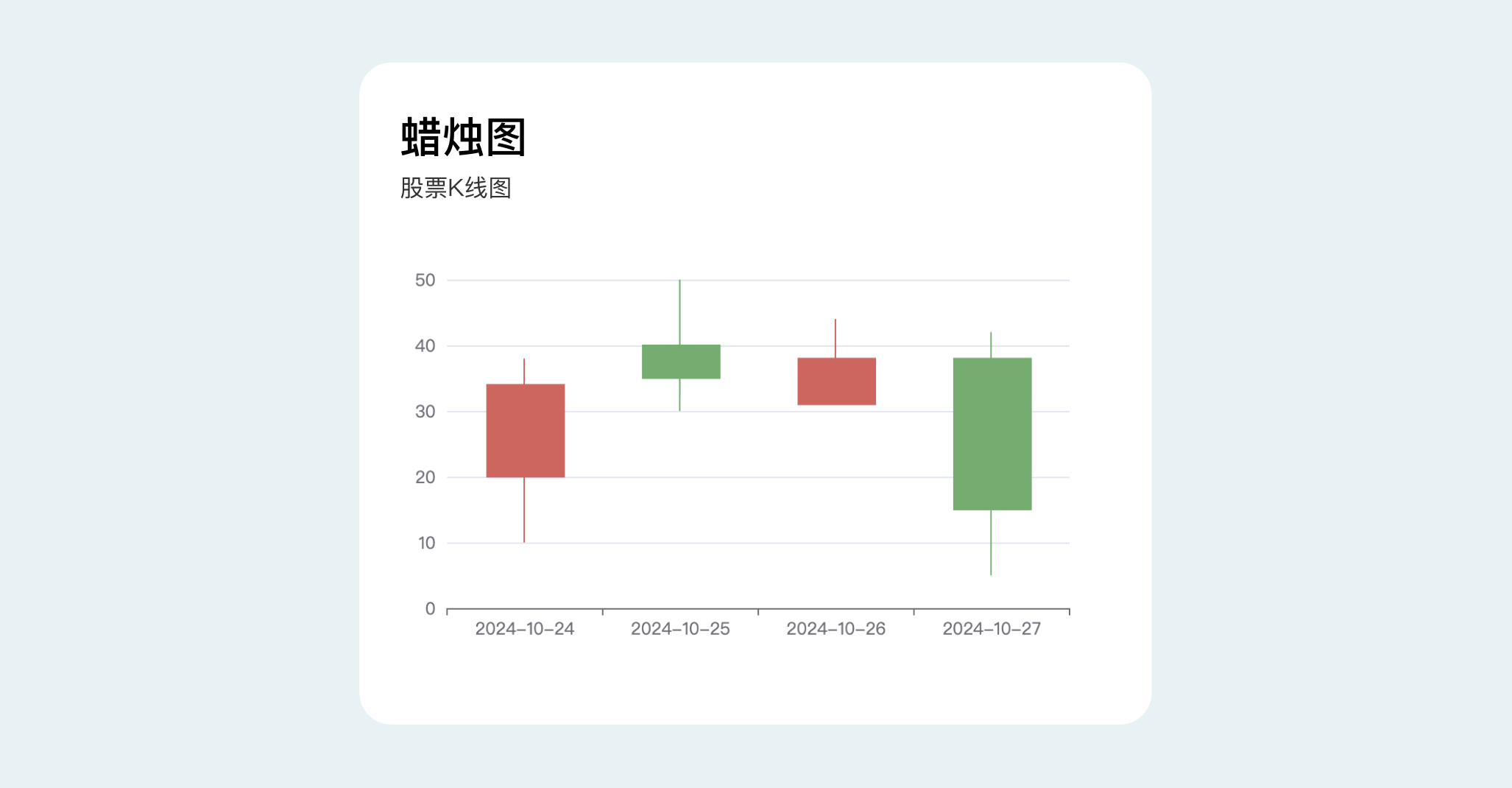 B端数据可视化设计经验分享第四弹:图表设计(图ZMTQ3Njc0Njg=) - 教程 - 站酷设计师MoeDesigner原创素材 - 站酷ZCOOL