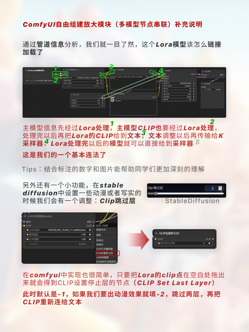 ComfyUI节点技巧进阶/多模型串联 | 细分拆解（图ZMTQ2ODg5MDg=） - 教程 - 站酷设计师枯卜原创素材 - 站酷ZCOOL
