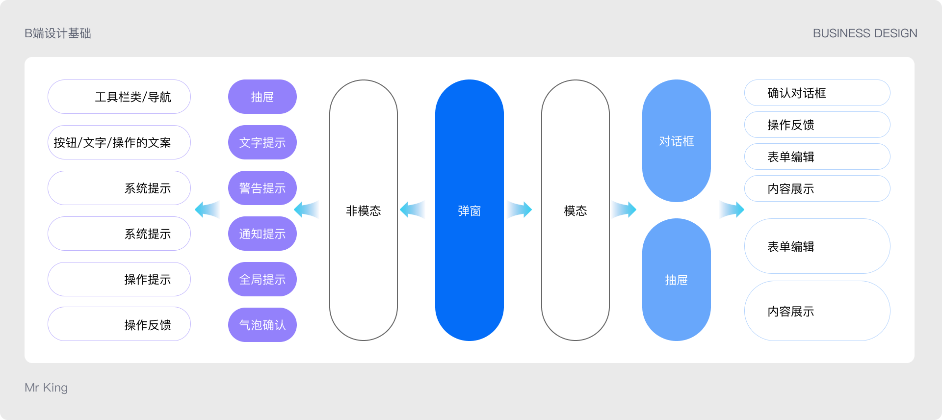 B端基础 | 弹窗设计基础知识（图ZMTQ2NDQ0NjA=） - 教程 - 站酷设计师King国王刘原创素材 - 站酷ZCOOL