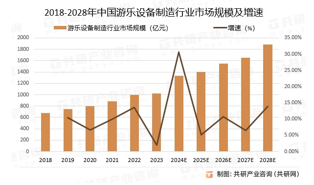 游乐设备年复合增长率超8%，游乐+IP该怎么玩？（图ZMTQ3NjcyOTY=） - 资讯 - 站酷设计师原仓数据原创素材 - 站酷ZCOOL