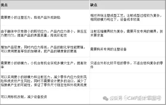 CMF | 超详解读7大注塑成型工艺，你都了解哪些？（图ZMTQ4MDYzMzI=） - 资讯 - 站酷设计师CMF设计军团原创素材 - 站酷ZCOOL