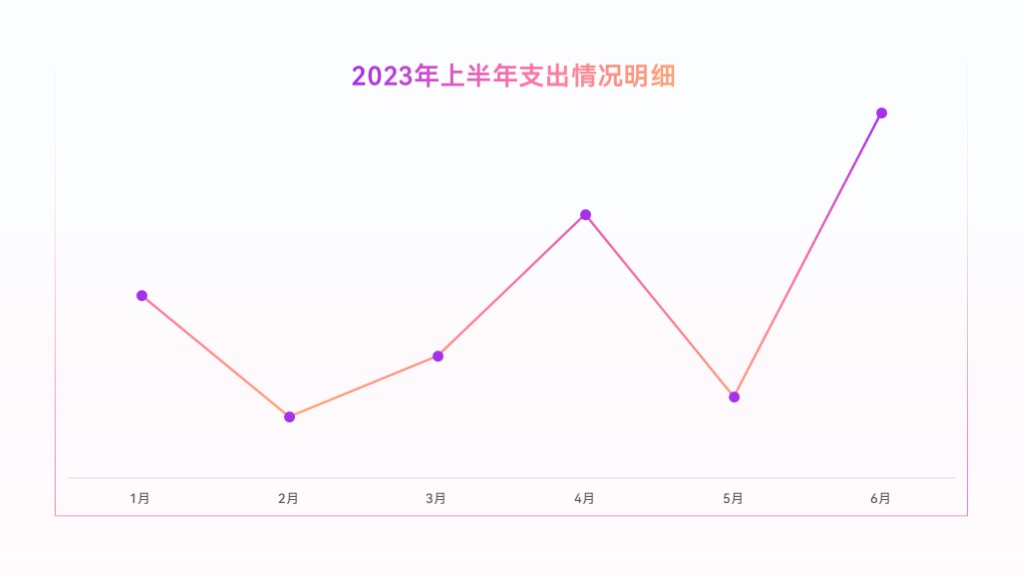 PPT折线图还可以这样做?简约又高级!