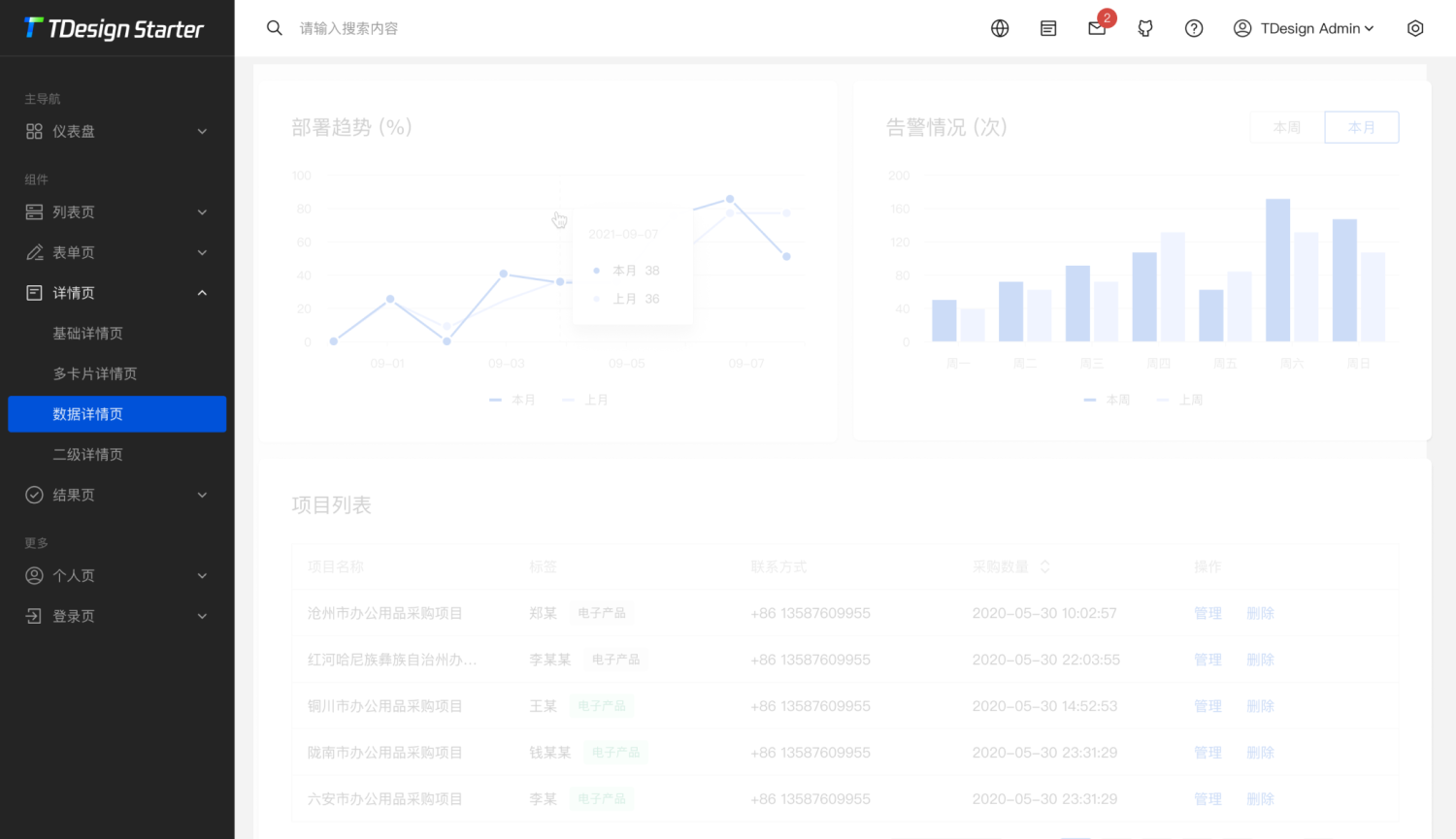 3.B端UX｜b端产品页面的分层级（图ZMTQ3NzMzNzI=） - 观点 - 站酷设计师周学学原创素材 - 站酷ZCOOL