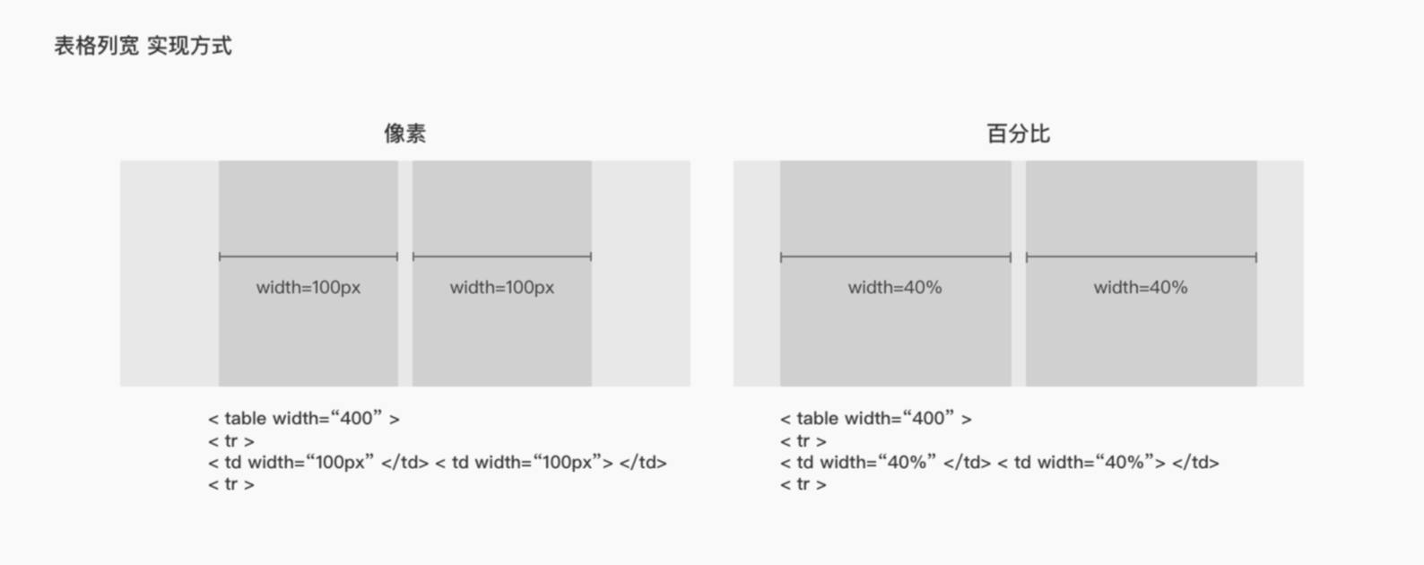 B端 表格组件优化（下）（图ZMTQ3NTgwMTI=） - 观点 - 站酷设计师徐四画原创素材 - 站酷ZCOOL